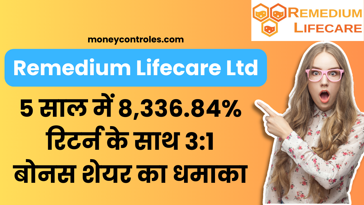 Remedium Lifecare share