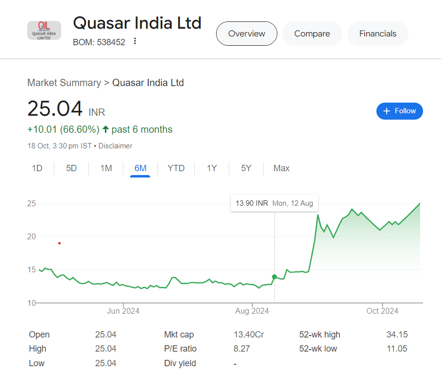 Quasar India share price target 2025