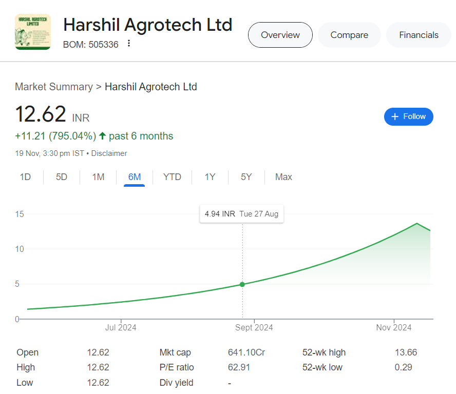 Harshil Agrotech share price target 2025