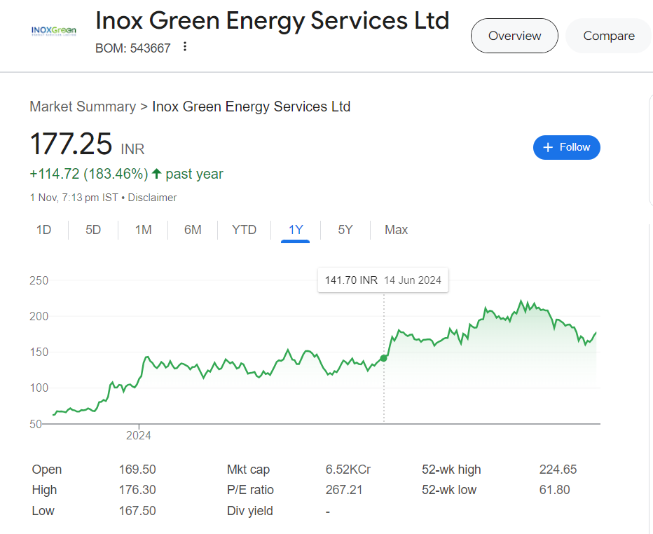 Inox Green Share Price Target 2025