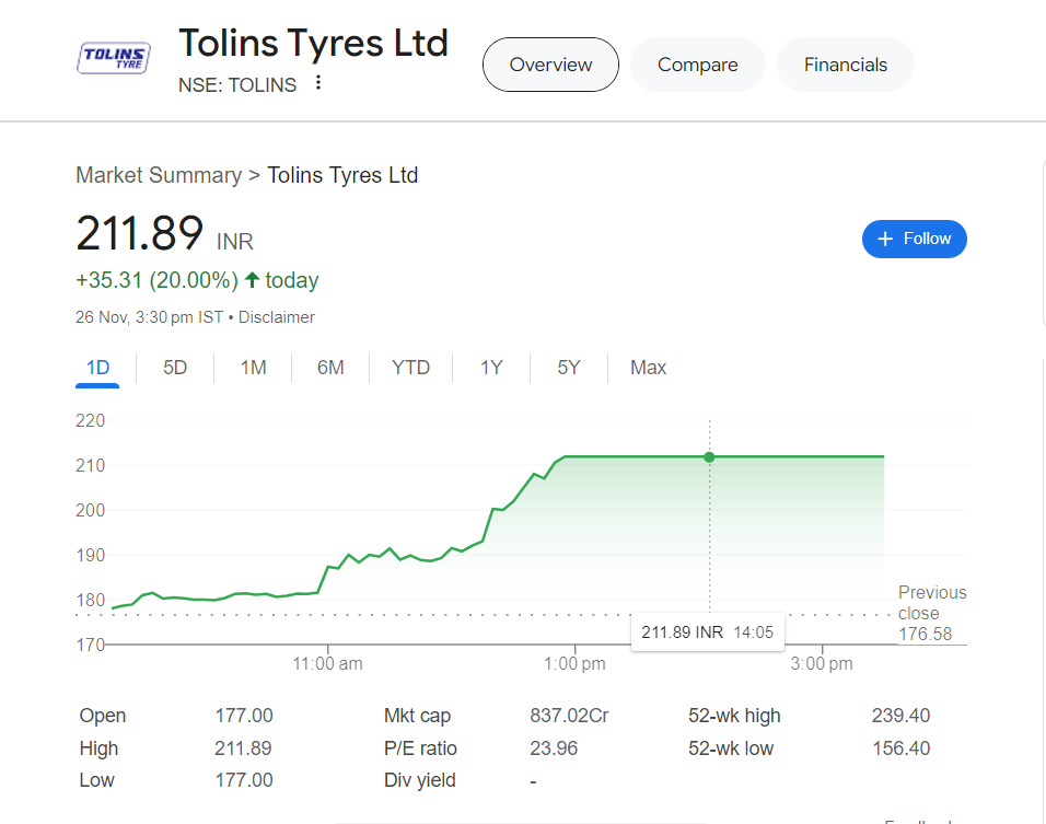 Tolins Tyres share price target 2030