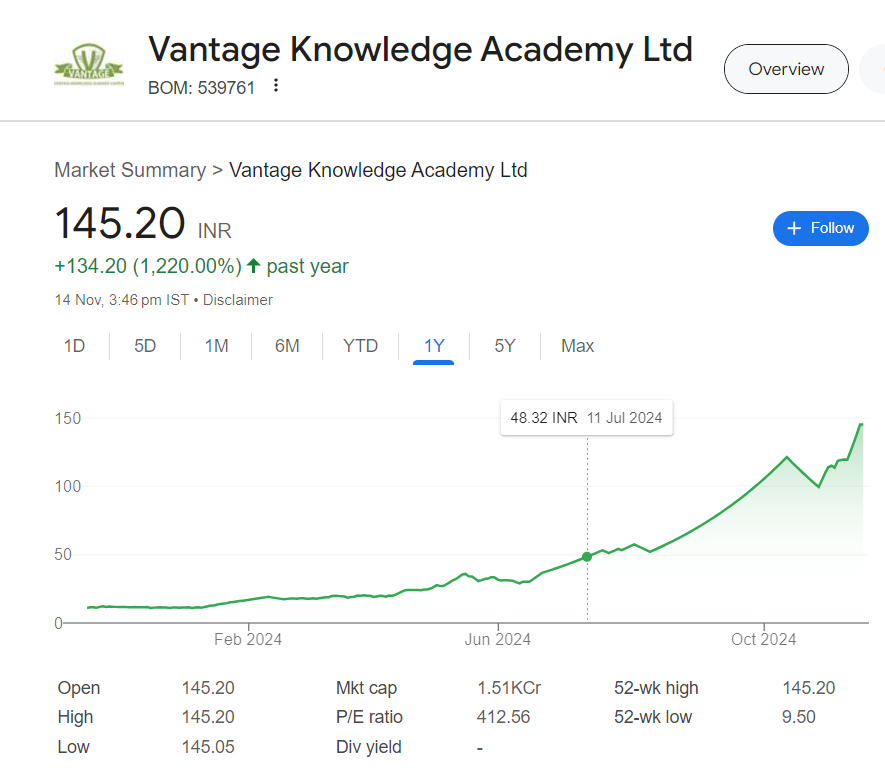 Vantage Knowledge share price target 2025