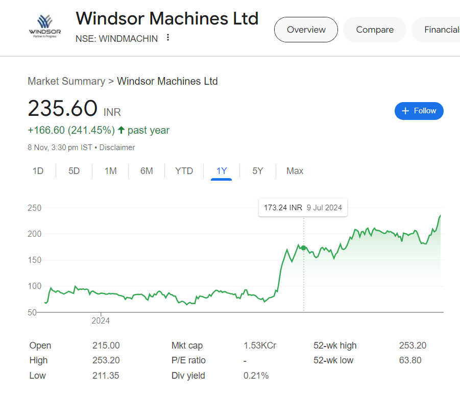 Windsor Machines share price target 2025