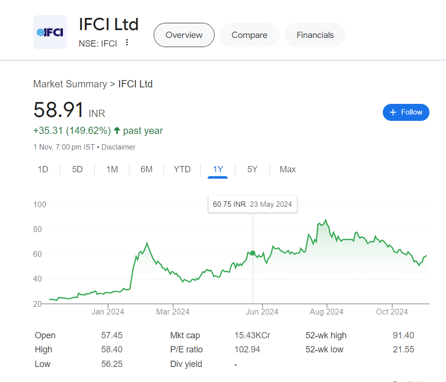 ifci share price target 2025