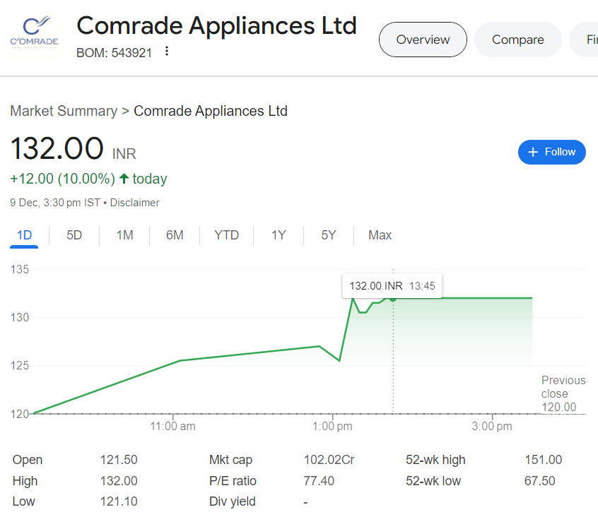 Comrade Appliances share price target 2025