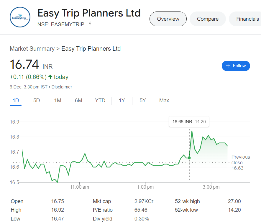 Easy-Trip-Planners-share-price-target-2030