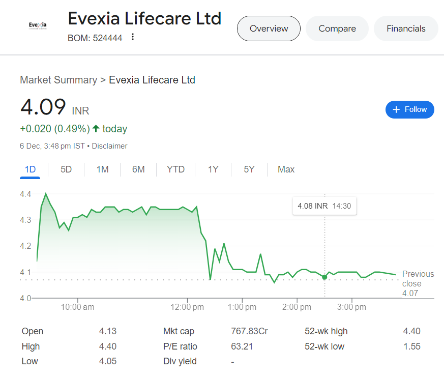 Evexia Lifecare share price target 2030