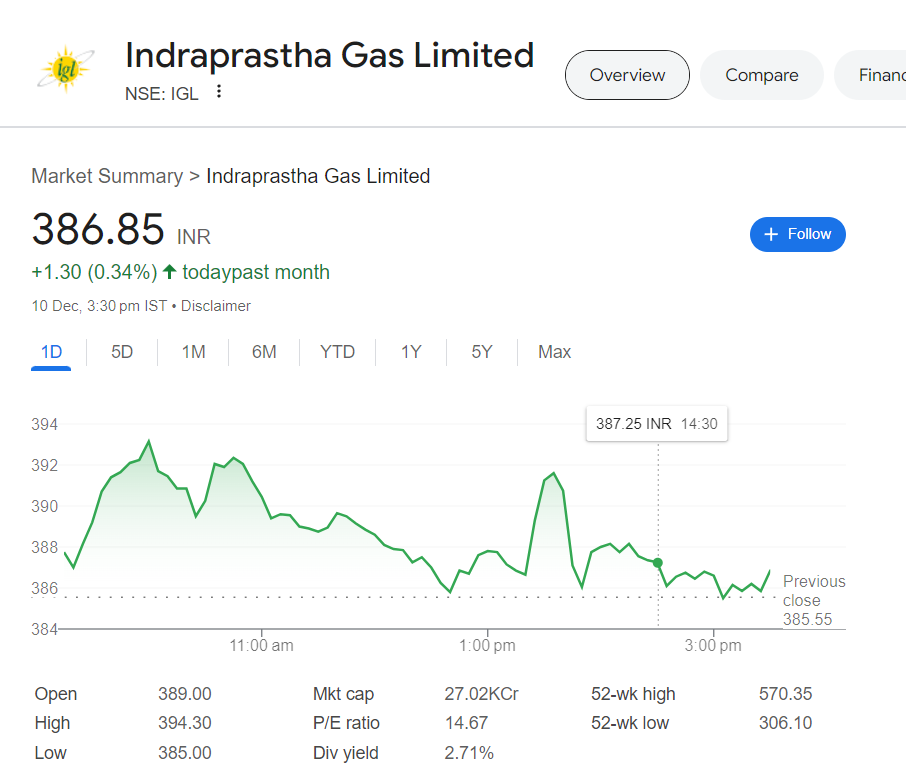 Indraprastha Gas share price target 2025