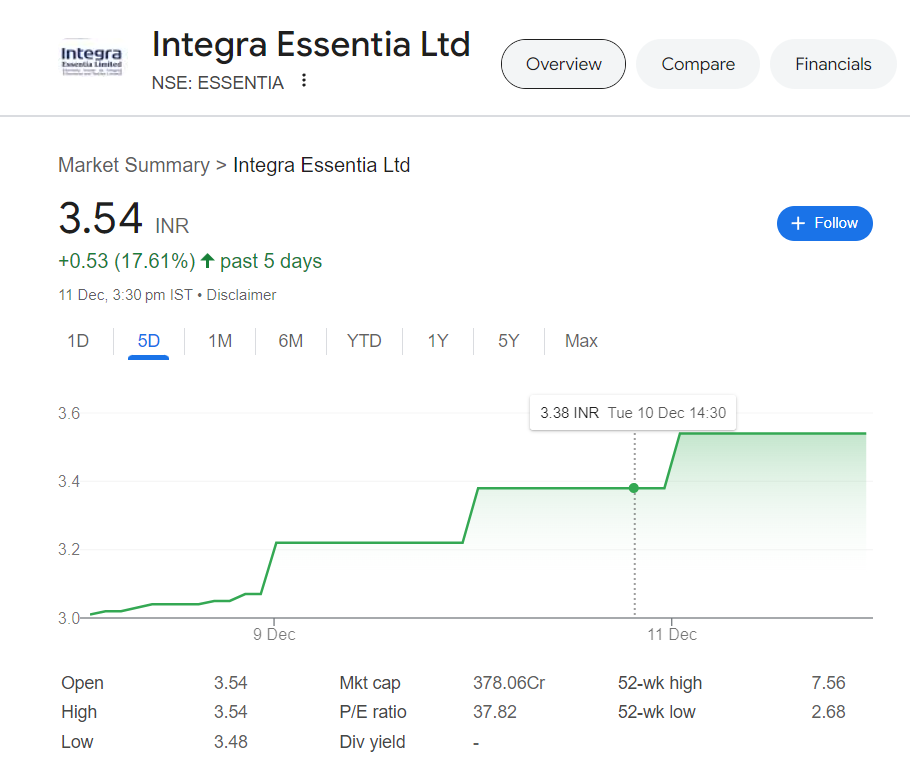 Integra Essentia share price target 2025