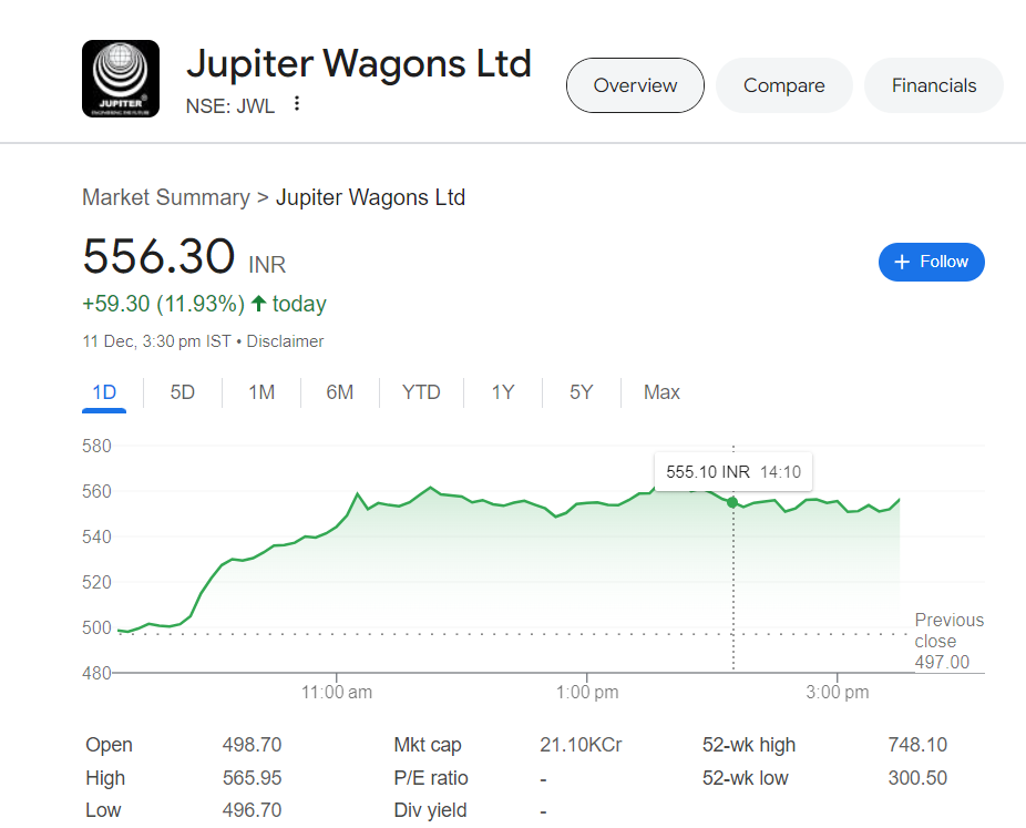 Jupiter Wagons share price target 2030