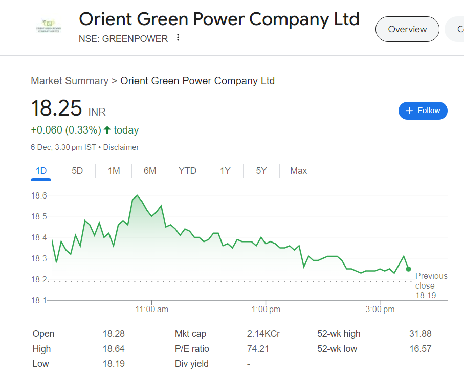 Orient Green Power share price target 2030