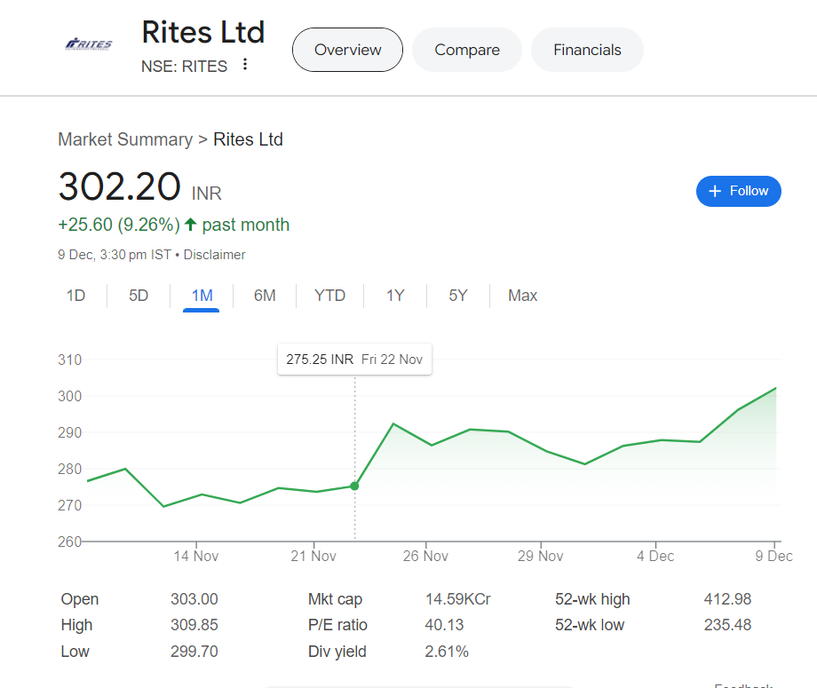 RITES share price target 2030