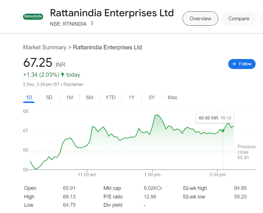 RattanIndia Power share price target 2030