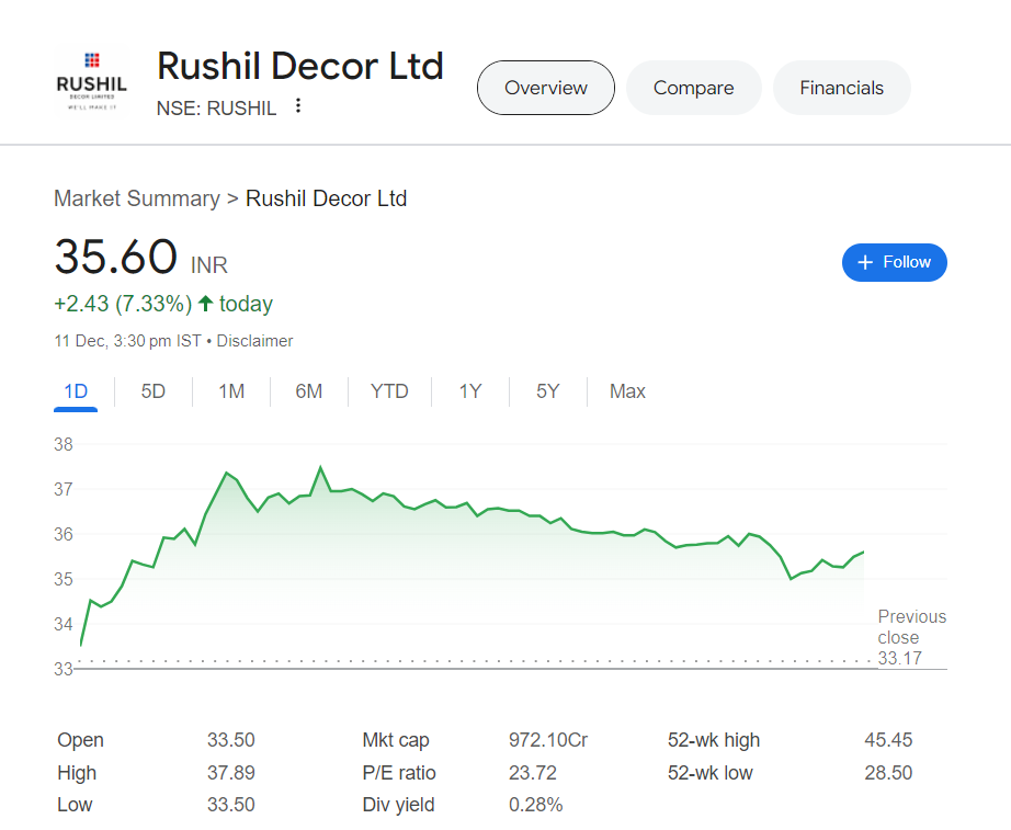 Rushil Decor share price target 2025