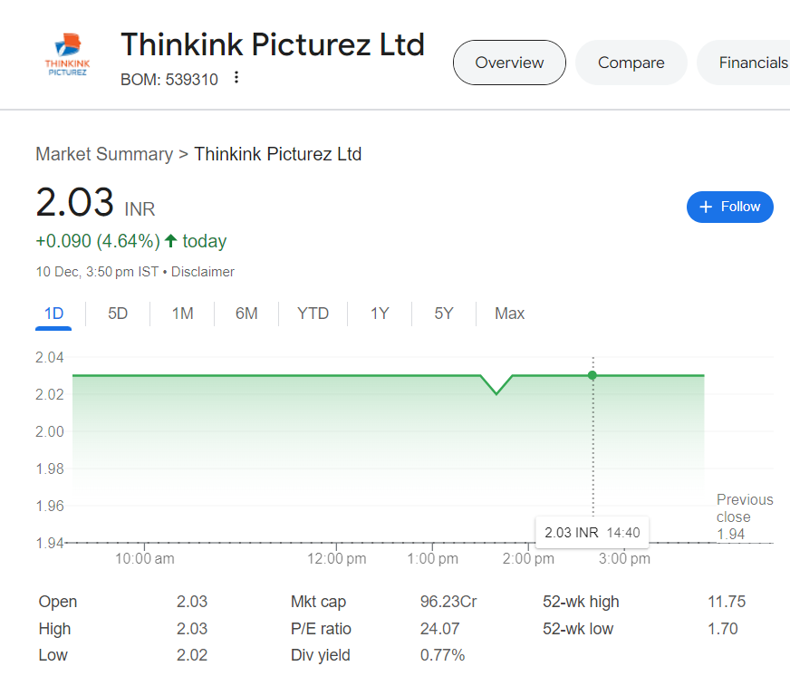 Thinkink Picturez share price target 2025