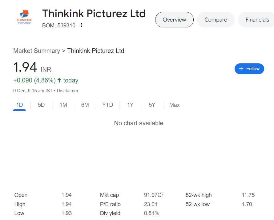 Thinkink Picturez share price target 2030