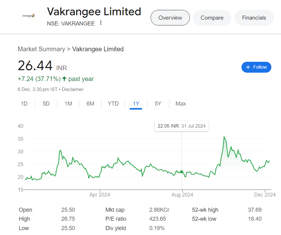 Vakrangee share price target 2030