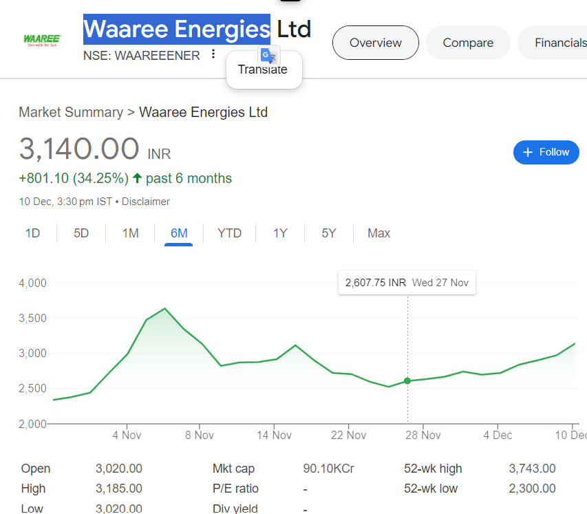 Waaree Energies share price target 2025