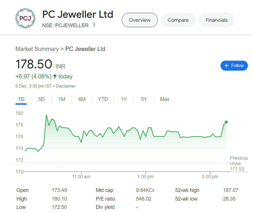 pc jewellers share price target 2025