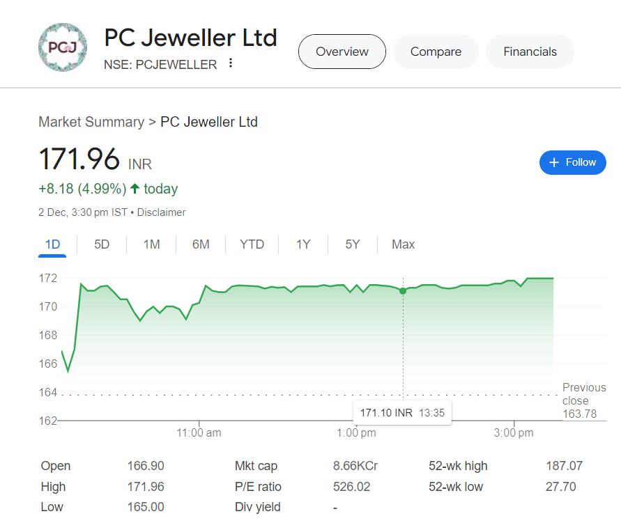 pc jeweller share price target 2030