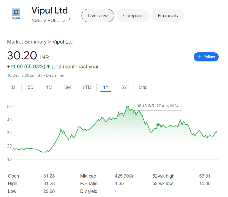 vipul ltd share price target 2025